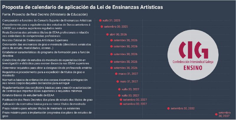 ***🗓*** [**O Ministerio pretende adiar até …