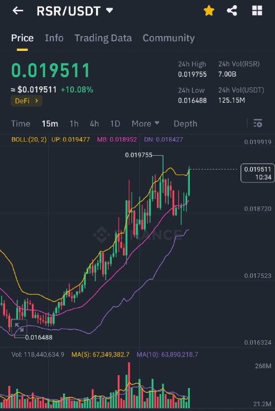 2~3년동안 $RSR 홀더였고, 믿고있기에 평단 올려가면서까지 …