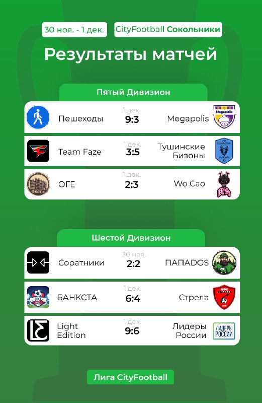 CityFootball | Футбол в Москве | …