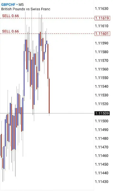 Gbpchf sharp Running ***?******?***