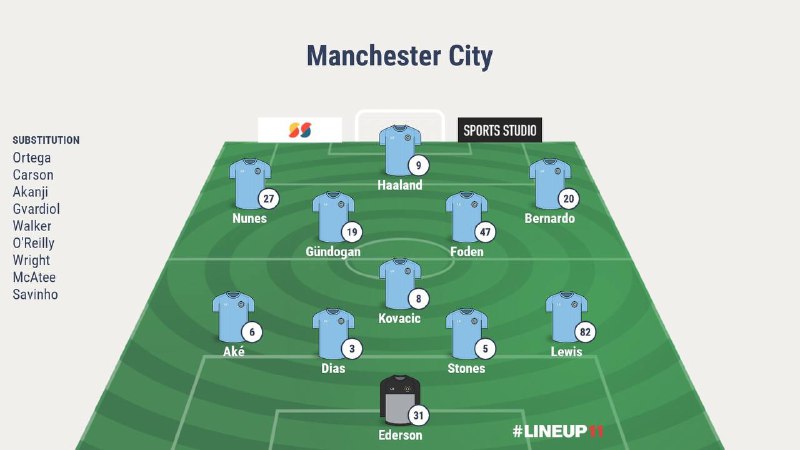 [**#BOUMCI**](?q=%23BOUMCI) **| Notre composition probable: