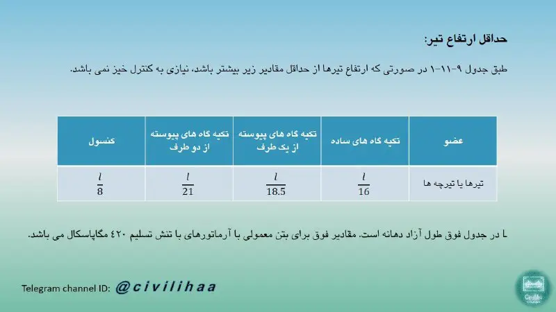 حداقل ارتفاع تیرهای بتنی