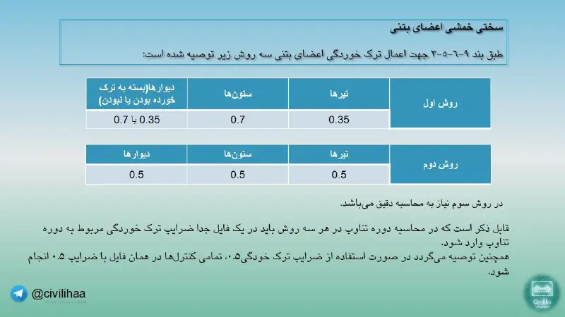 سختی خمشی اعضای بتنی