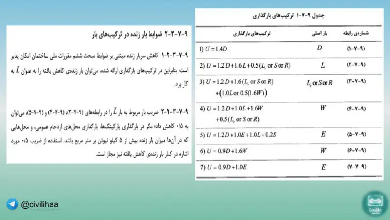 ترکیب های بارگذاری و کاهش بار …