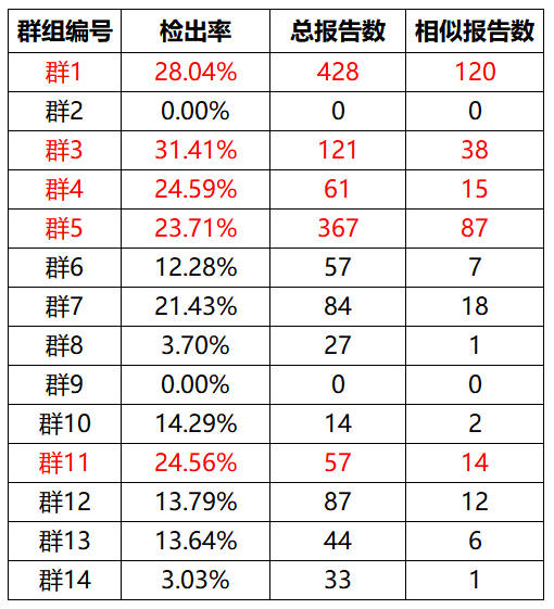 深圳出击风向