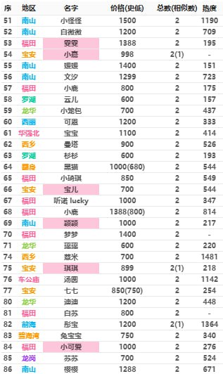 深圳出击风向