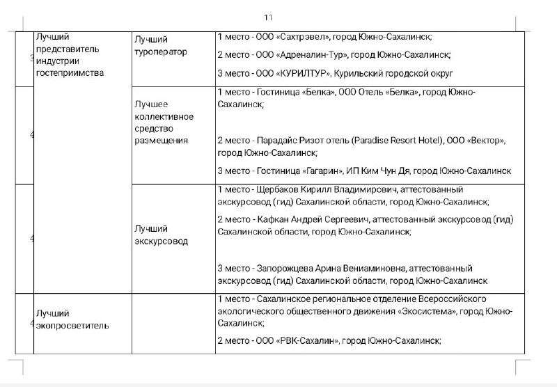 Сахалинское региональное отделение Всероссийского Экологического Общественного …