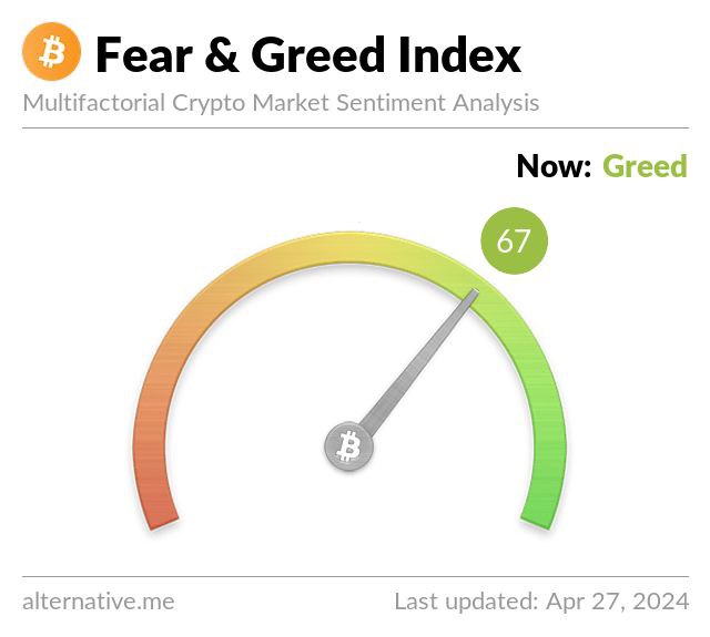 ***?*** Crypto Fear and Greed Index