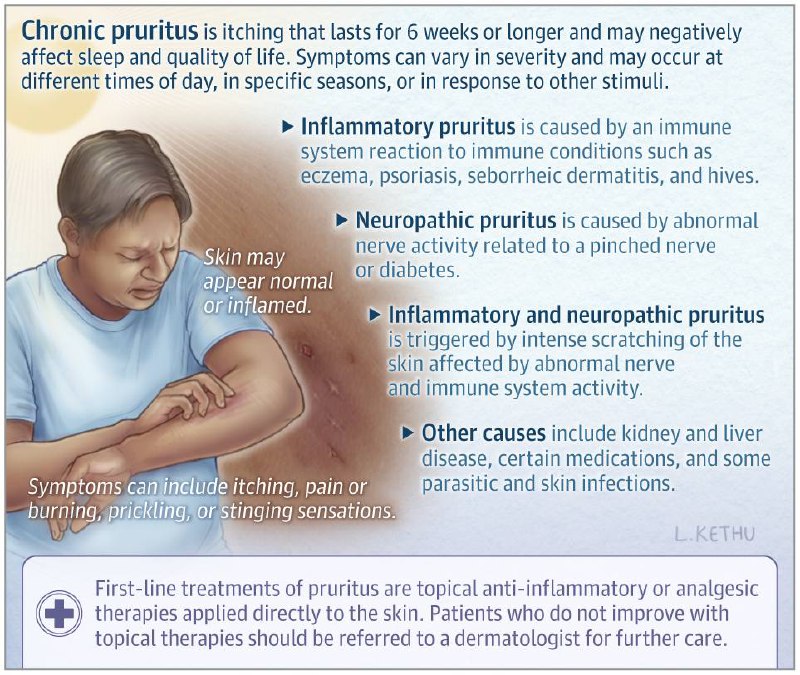 Chronic pruritus is defined as itching …