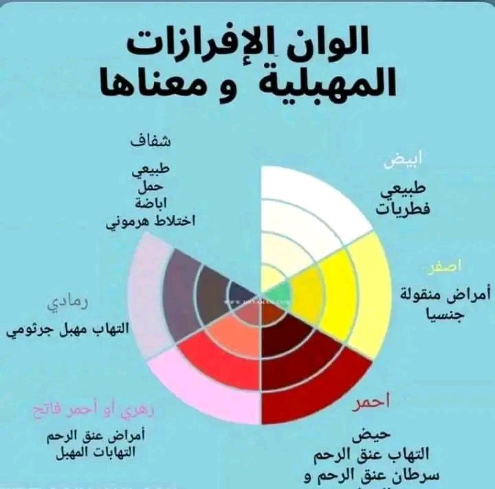 [#الوان\_الافرازات\_المهبليه\_ومعناها](?q=%23%D8%A7%D9%84%D9%88%D8%A7%D9%86_%D8%A7%D9%84%D8%A7%D9%81%D8%B1%D8%A7%D8%B2%D8%A7%D8%AA_%D8%A7%D9%84%D9%85%D9%87%D8%A8%D9%84%D9%8A%D9%87_%D9%88%D9%85%D8%B9%D9%86%D8%A7%D9%87%D8%A7)