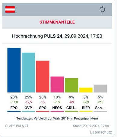 Kommen jetzt wieder EU Sanktionen gegen …