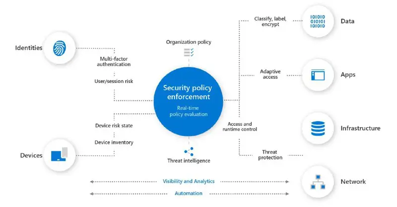 *****?‍?***** **New Microsoft guidance for the …