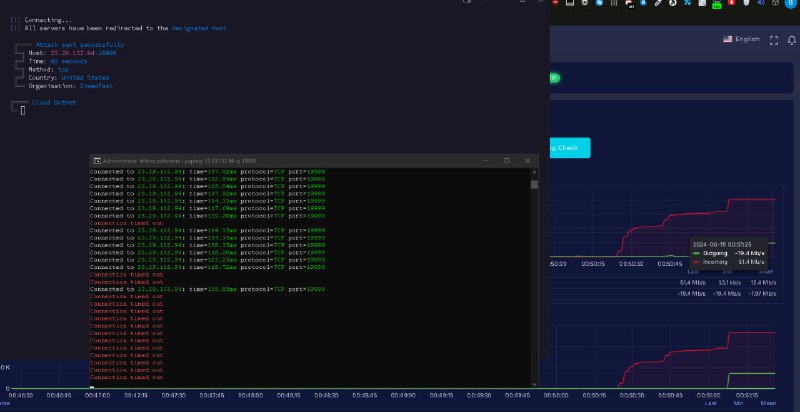 1 x tcp vs cloudflare protected …