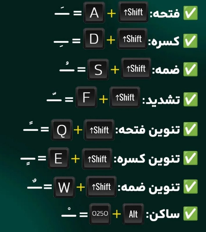 راهنمای اعراب گذاری در کیبورد