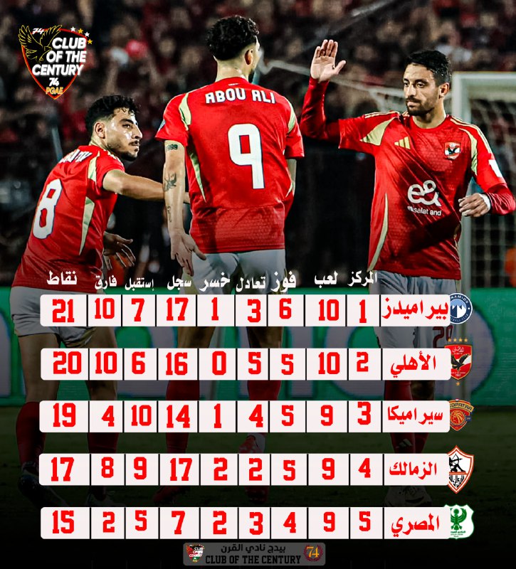 ترتيب الدوري المصري