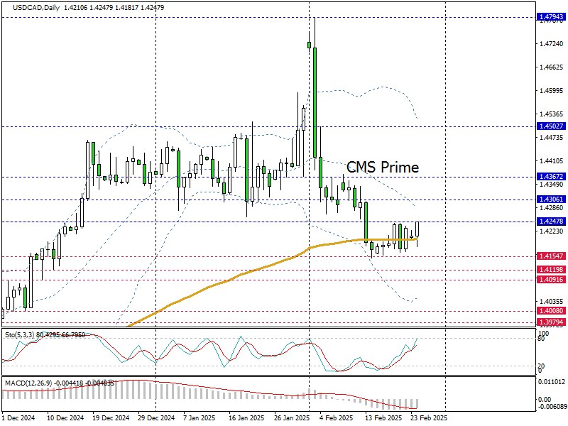 ***🇺🇸******🇨🇦*** [#USDCAD](?q=%23USDCAD) به سطح مقاومت مهم …