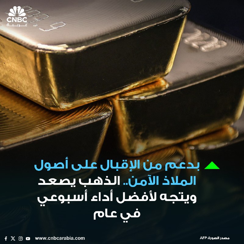 ***↖️*** أسعار الذهب تتجاوز مستوى 2700 …