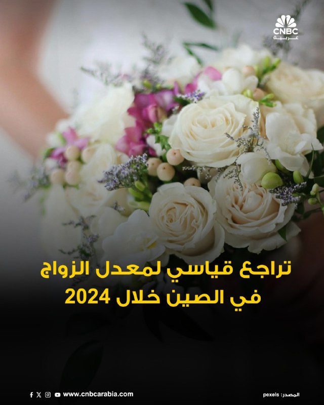***◾***الصين ***🇨🇳*** تشهد تراجعاً غير مسبوق …