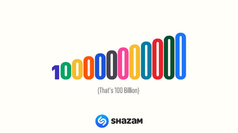 蘋果公司宣佈Shazam已識別出超過1000億首歌曲