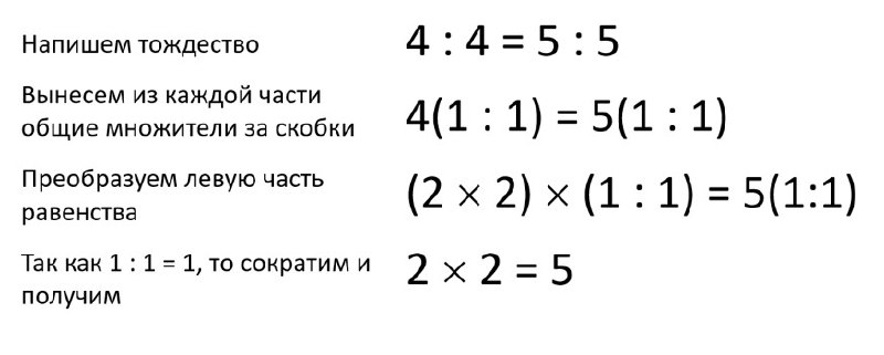 **Серия Манипуляции. Пост 18. Хитрая выдумка**