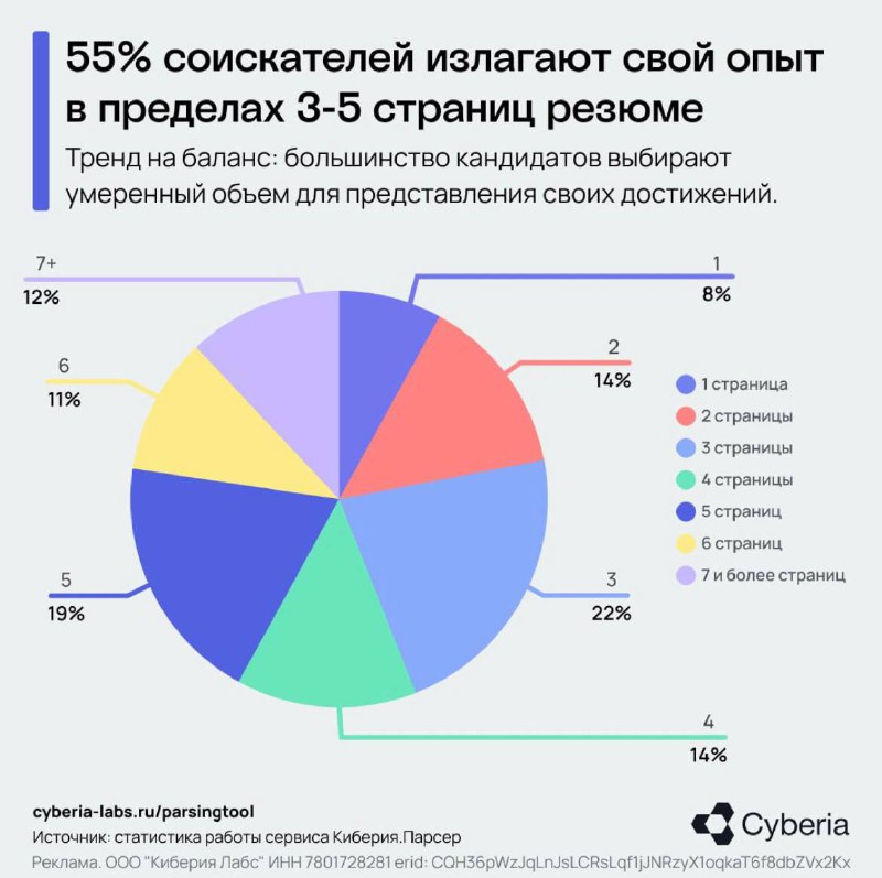 Согласно недавним данным, почти четверть соискателей …