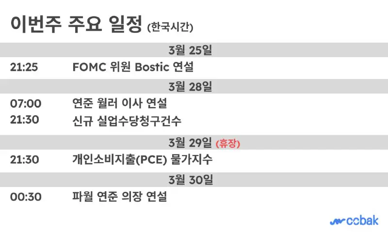 ***?*****파월 연준 의장, 휴장하는 금요일에 연설 …