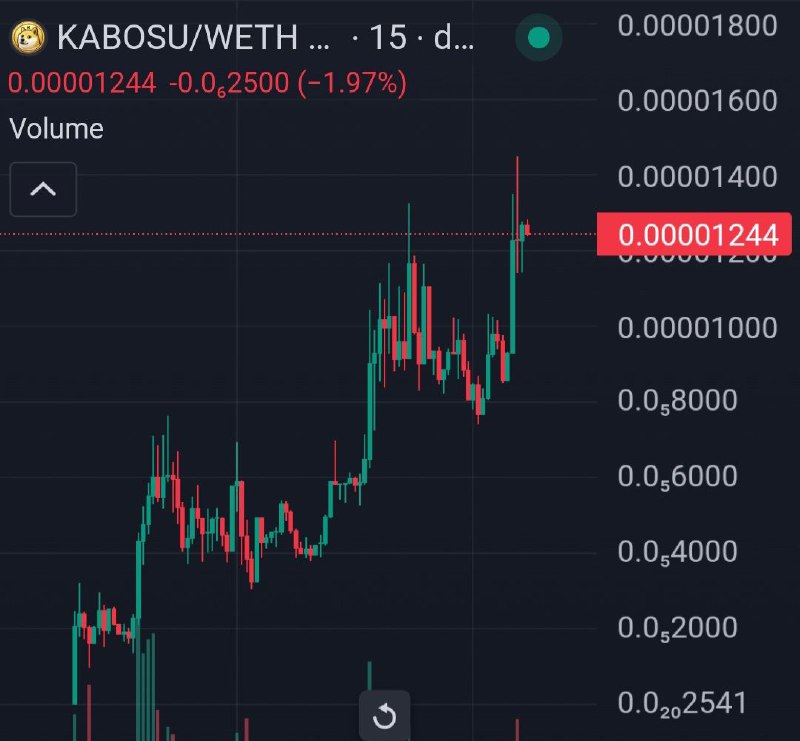 ATH 上的 $KABOSU x4