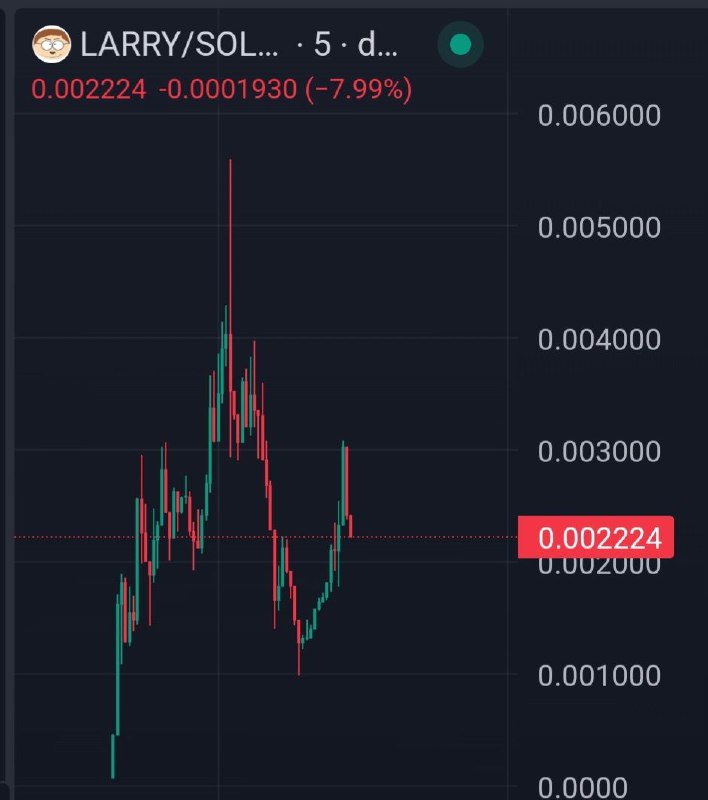 ATH 上的 $LARRY x2,5，不错的图表 ***🔥***