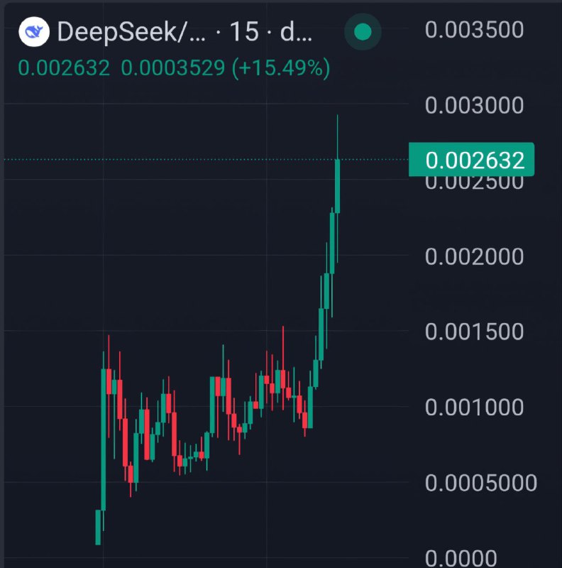 ATH 上的 $DeepSeek x2,5