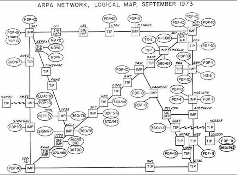 1973 жылғы интернеттің схемасы. 45 компьютер, …
