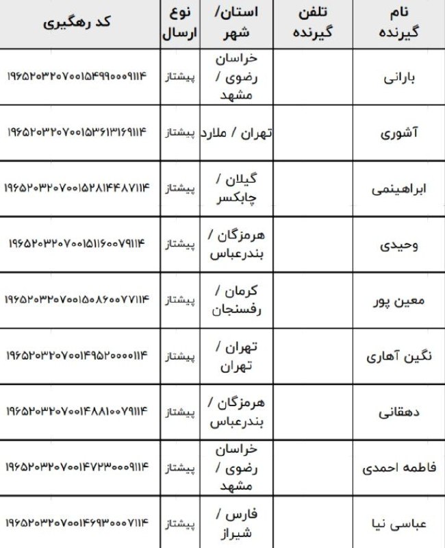 کدرهگیری جیکوִ⋅˚₊‧