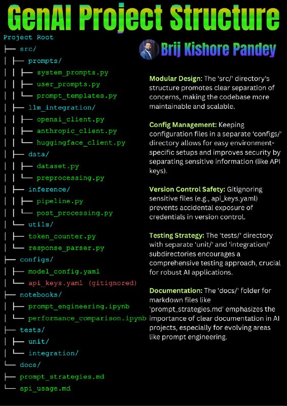 Code with Brij