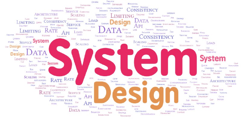 [​​](https://medium.com/@TharunKumarReddyPolu/top-50-system-design-terminologies-you-must-know-3c78f5fb99c1)System design interview performance is always …