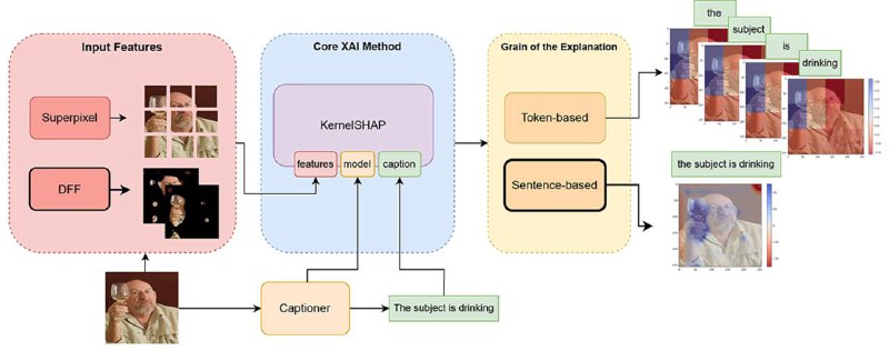 Center for Cognitive Modeling