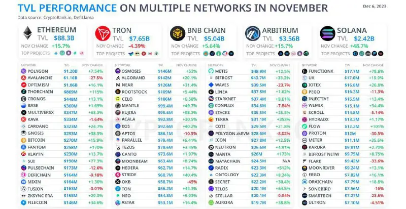 ***?*****Cryptorank: динамика запертой стоимости (TVL) по …