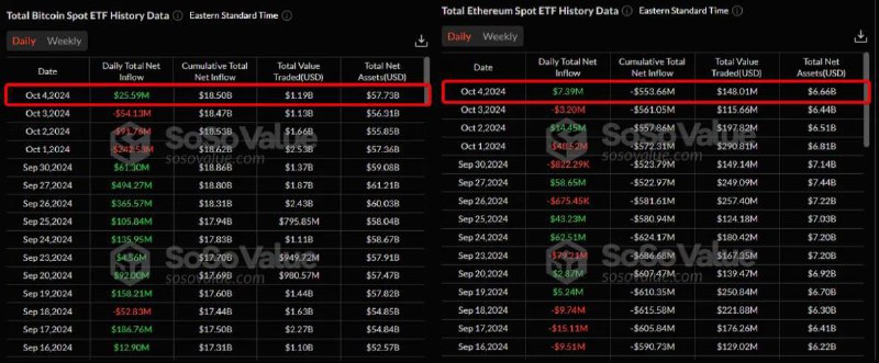 Чистый приток в ETF за 4.10: …