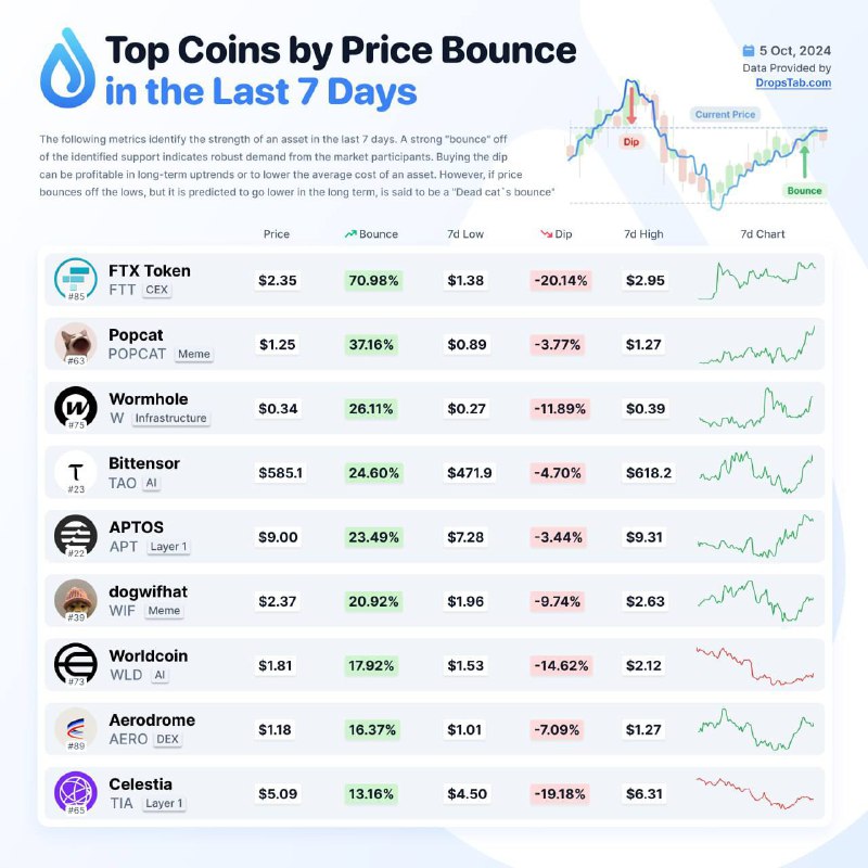 ***🚀*** **Топ монеты по скачку цены …