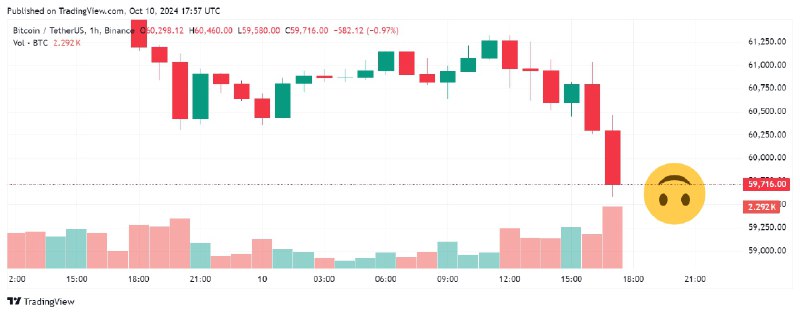 **BTC снова ниже $60k** *****🌡*****