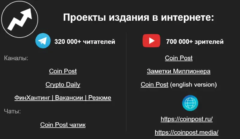 **Медиа Coin Post*****?*** *Больше**2 млн аудитории* …