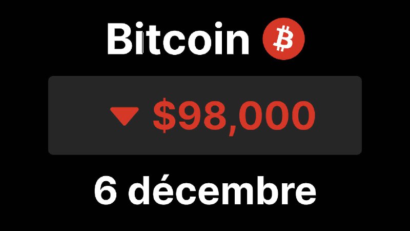 BTC : La chute de Bitcoin …