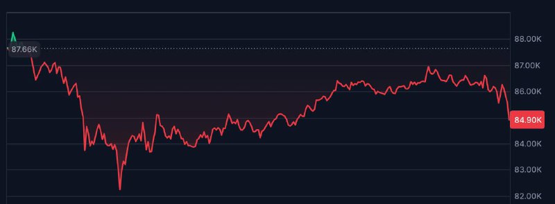 ***🤑*** **Large bitcoin holders buy on …