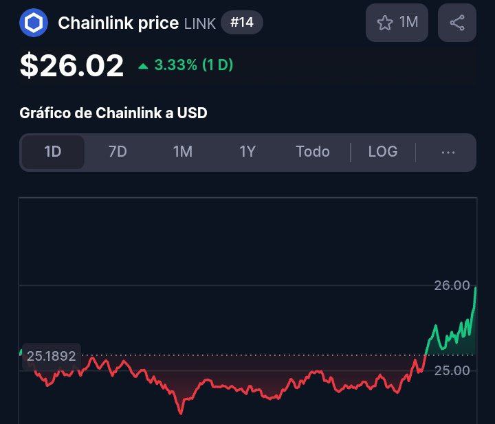 $LINK