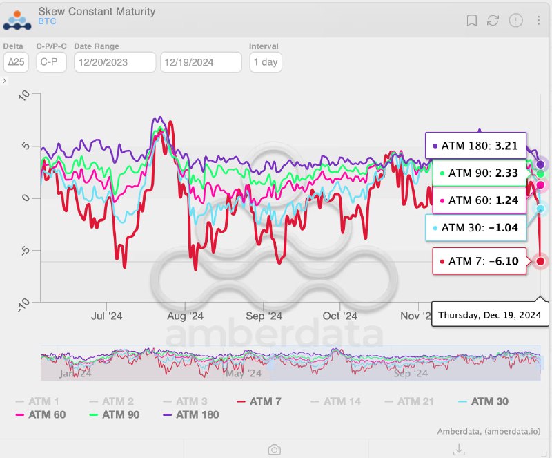 **Hawkish Fed Has Bitcoin Market Feeling …