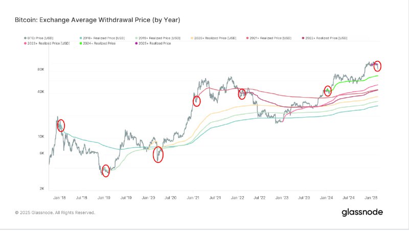 **Bitcoin Set for Worst Month Since …