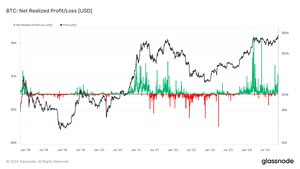 [**Why Bitcoin Will Soar Above Its …