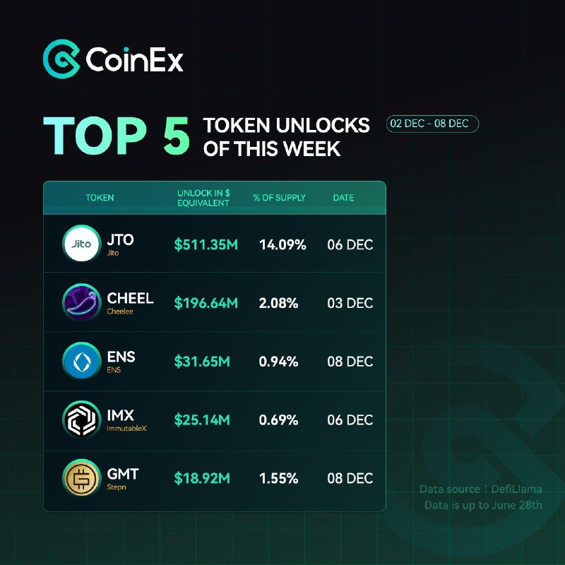 *****ℹ️*** Upcoming Token Unlocks**