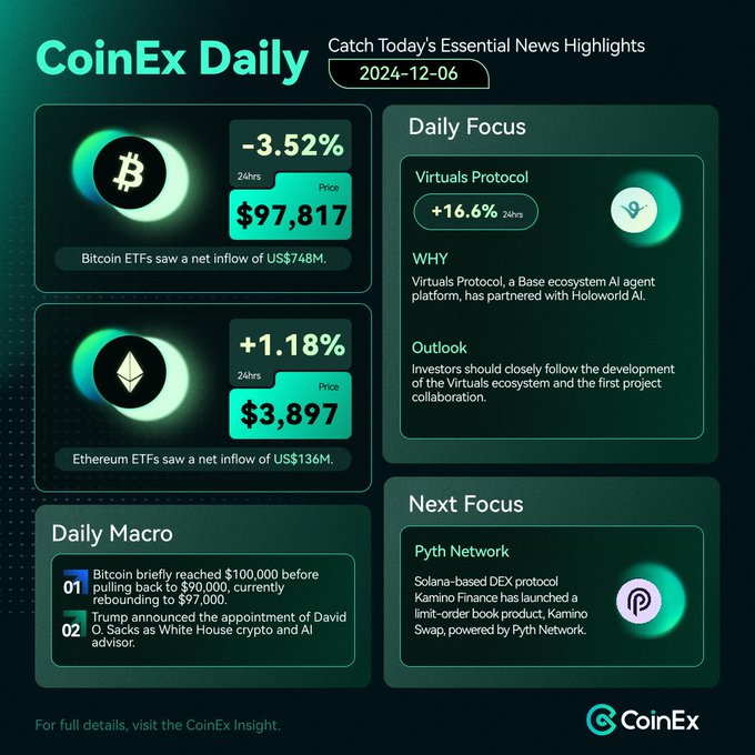 *****📊***Daily Market Update***📊***