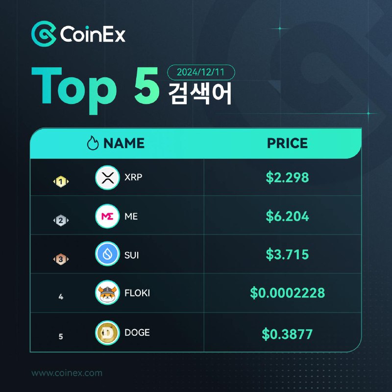 *****🔎*** 12월 11일 CoinEx 인기 검색 …