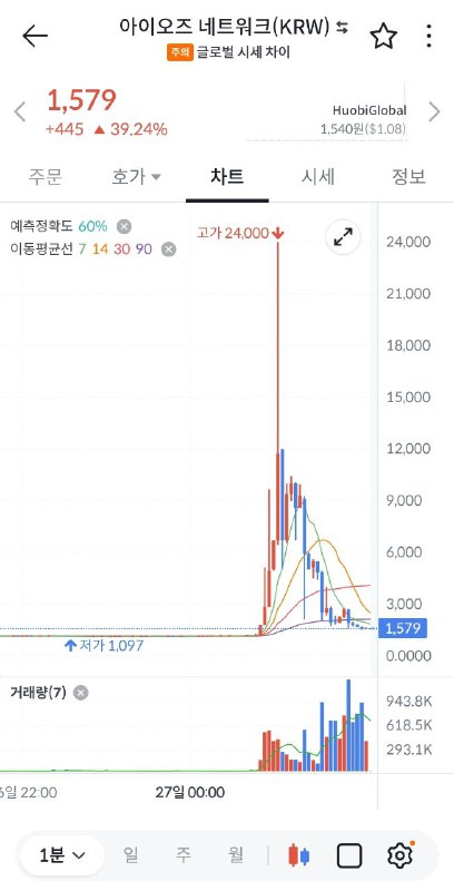 * 빗썸 경주마 건드렸으면 벌 받아야겠지?