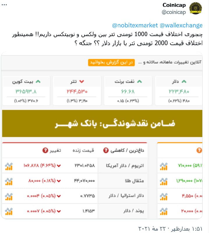 زمانی که از اختلاف قیمت 2000 …